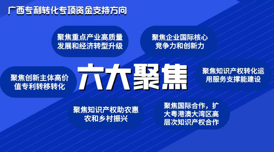 【重磅】1億元！廣西專利轉(zhuǎn)化專項計劃強力支持！