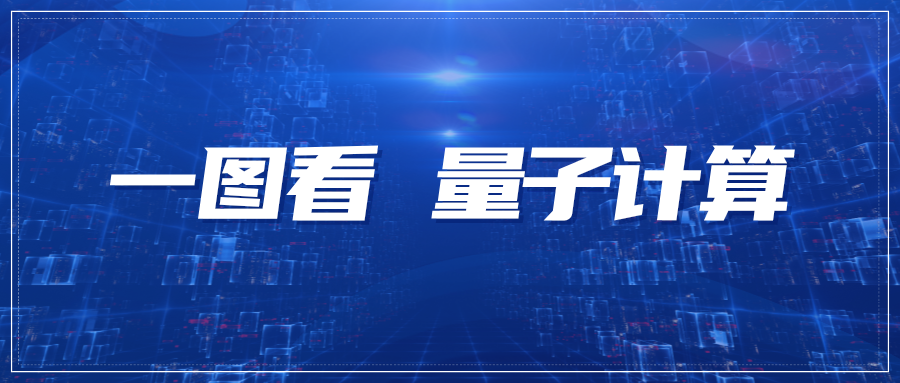 情報速遞｜一圖看量子計算領(lǐng)域?qū)＠M(jìn)展——量子計算算法