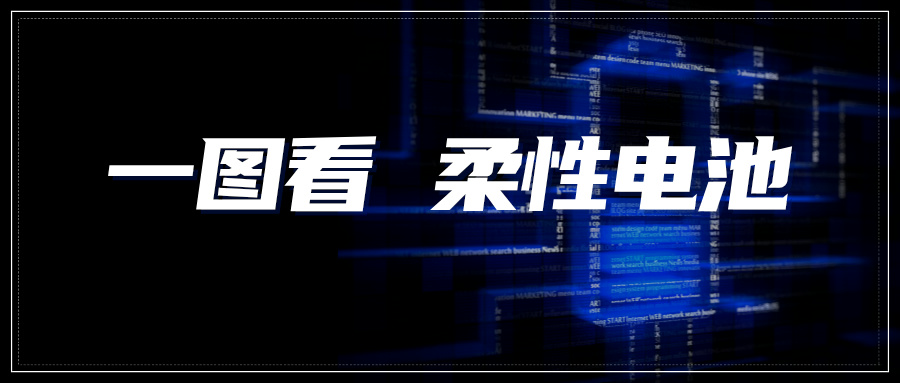 情報(bào)速遞｜一圖看柔性電池領(lǐng)域?qū)＠M(jìn)展——鈣鈦礦電池