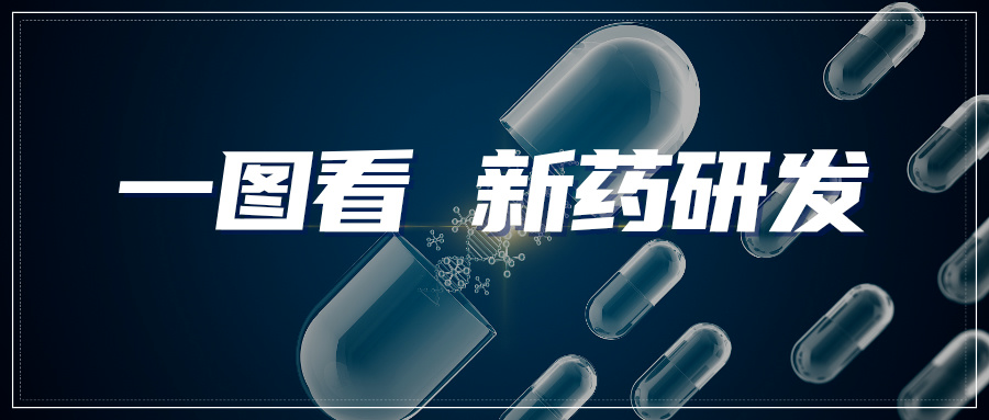 情報速遞｜一圖看新藥研發(fā)領(lǐng)域?qū)＠M(jìn)展——小分子藥