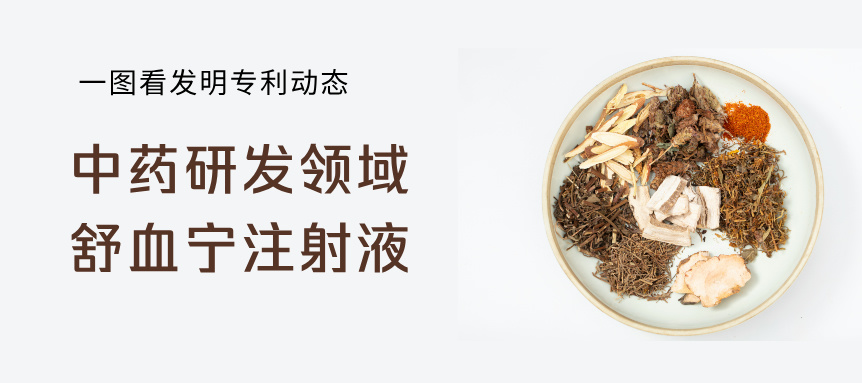  一圖看發(fā)明專利動態(tài)｜中藥研發(fā)領(lǐng)域——舒血寧注射液